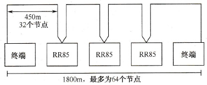 Schneider PLC的Modbus Plus网络拓扑结构