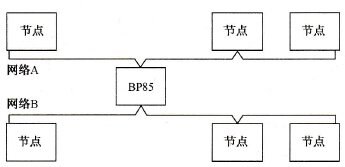 带网关的Modbus Plus网络互连图