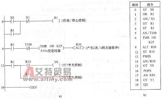 控制三的控制程序