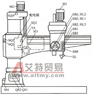 Z3040摇臂钻床外观及电器设备分布