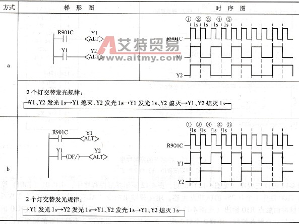 用“ALT”指令实现2个灯交替发光