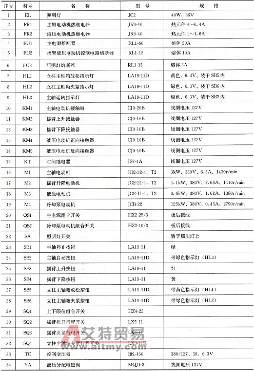 Z3040摇臂钻床的电气元件表
