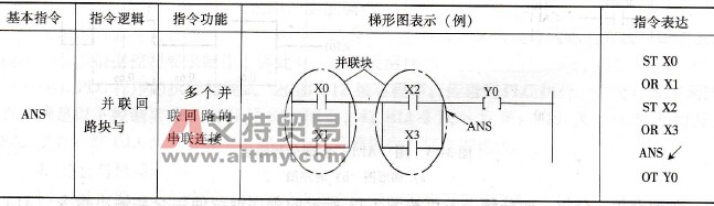 串联指令“ANS”的功能与运用方法