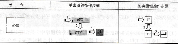 串联指令“ANS”的输入方法