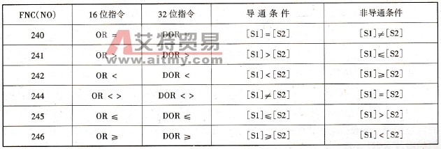 触点比较指令OR※