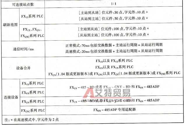并联连接性能
