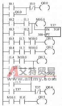 摇臂钻床梯形图