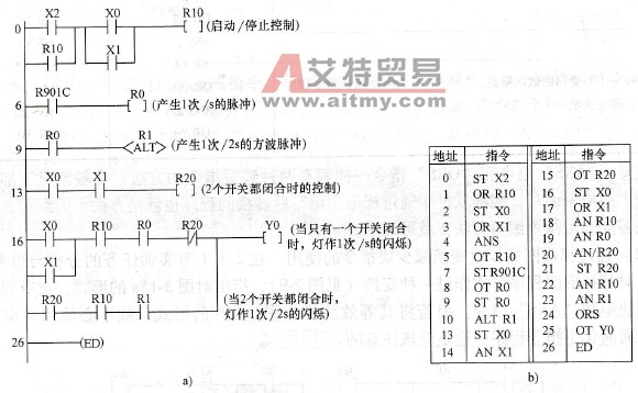 PLC的控制程序