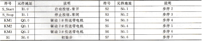 指示灯控制系统元件分配
