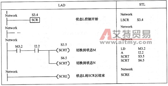 控制状态流分支的编程