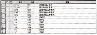 编辑用户定义符号表