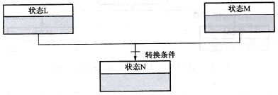 控制状态流的合并
