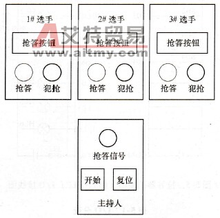 3人抢答器现场设备示意图
