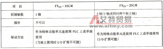 FX2N - 10GM、FX2N - 20GM性能