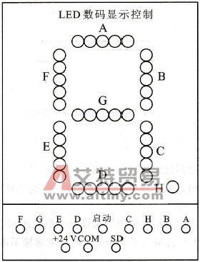 LED数码显示控制的实验面板图