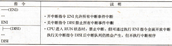 开中断、关中断指令