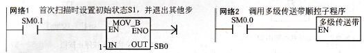 多级传送带控制系统的主循环程序OB1