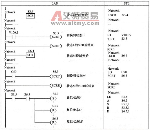 控制状态流合并的编程