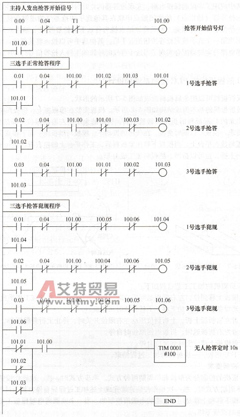 3人抢答器的PLC控制梯形图