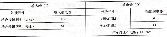 PLC的I/O分配