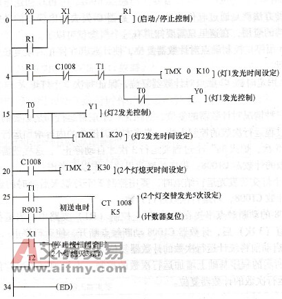 梯形图程序