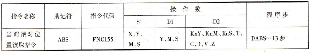 当前绝对位置读取指令