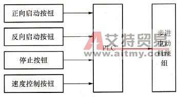 步进电动机控制系统的硬件组成示意图
