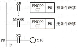 条件跳转指令的应用格式