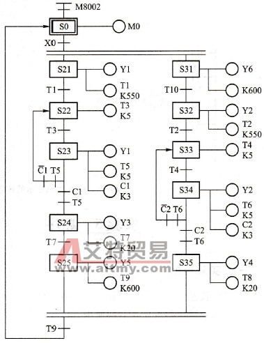 交通信号灯顺序控制功能图