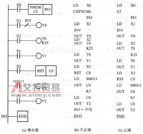 条件跳转指令的编程