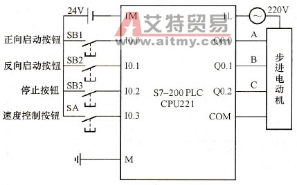 步进电动机PLC主机的硬件接线图