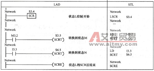 选择性分支流程（条件转换）的SCR程序