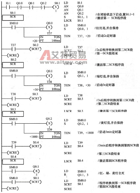 舞台灯光SCR指令编程