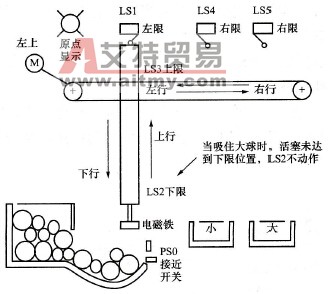 大小球分拣及传送机械示意图