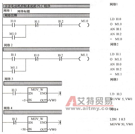 步进电动机控制系统的PLC程序梯形图及语句表