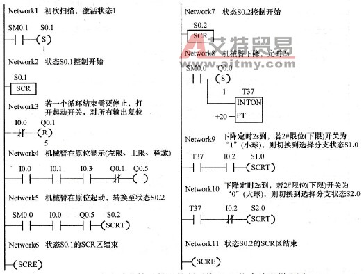 大小球分拣及传送控制系统SCR指令编程梯形图