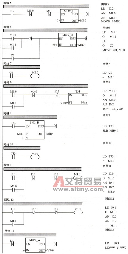 步进电动机控制系统的PLC程序梯形图及语句表