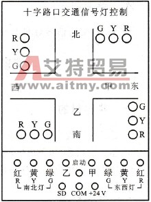 十字路口交通信号灯控制的实验面板图