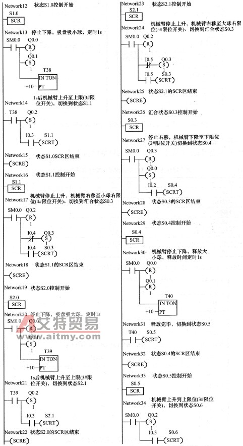 大小球分拣及传送控制系统SCR指令编程梯形图