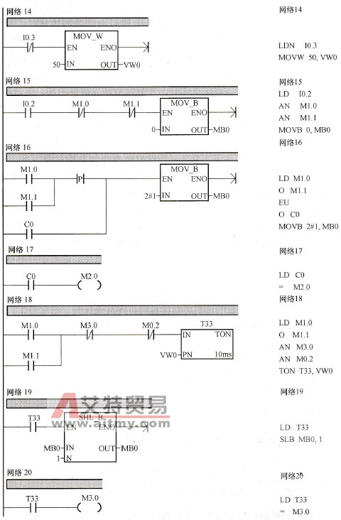 步进电动机控制系统的PLC程序梯形图及语句表