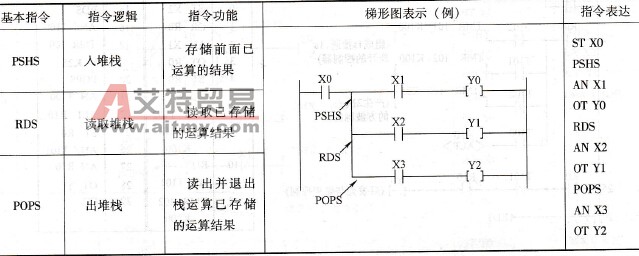 堆栈指令的功能与运用方法