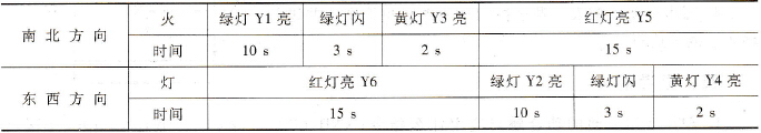 十字路口交通信号灯的变换规律