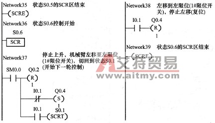 大小球分拣及传送控制系统SCR指令编程梯形图