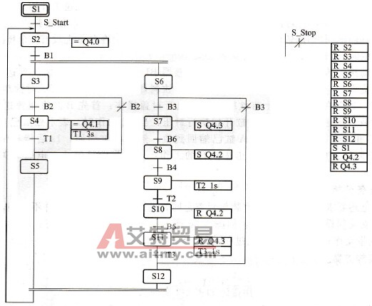 灌装生产线的顺序功能图