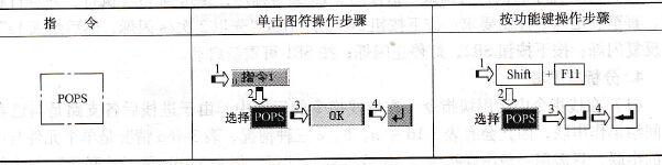 指令“POPS”的输入方法