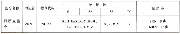 回原点指令