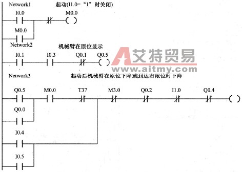 大小球分拣及传送控制系统基本指令编程梯形图