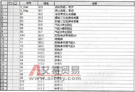 编辑用户定义符号表
