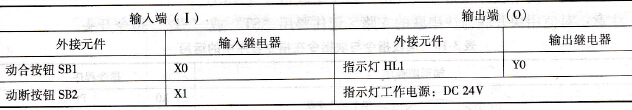 PLC的I/O分配