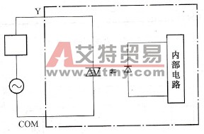 交流型输出方式